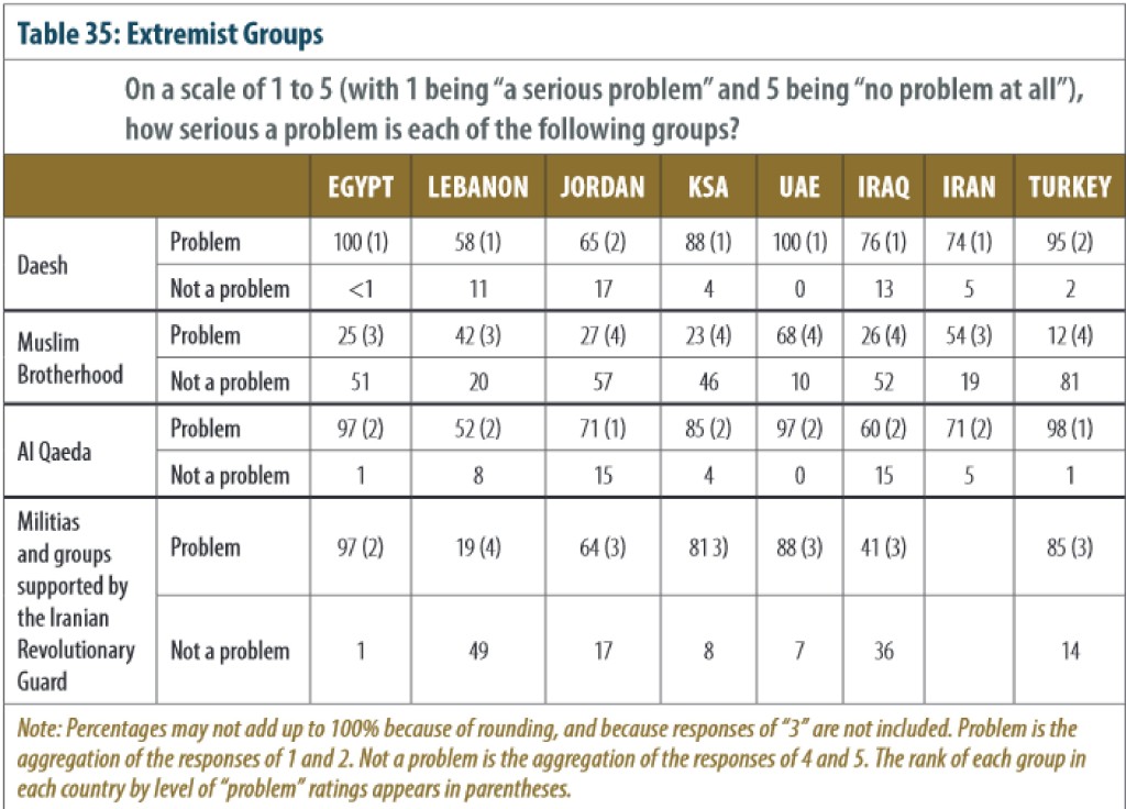 Zogby Extermeism by group-page-0