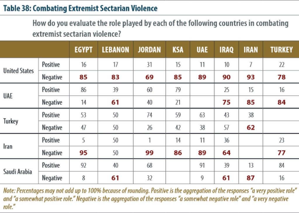 Zogby Role of Countries in combating extremeism-page-0