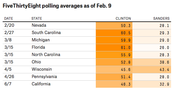 538 Primary Polling