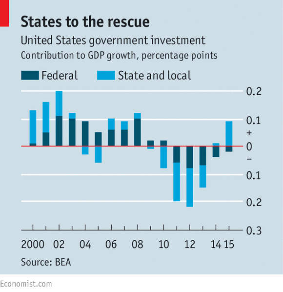 State Spending to GDP Growth