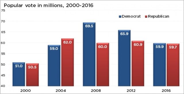 popular-vote