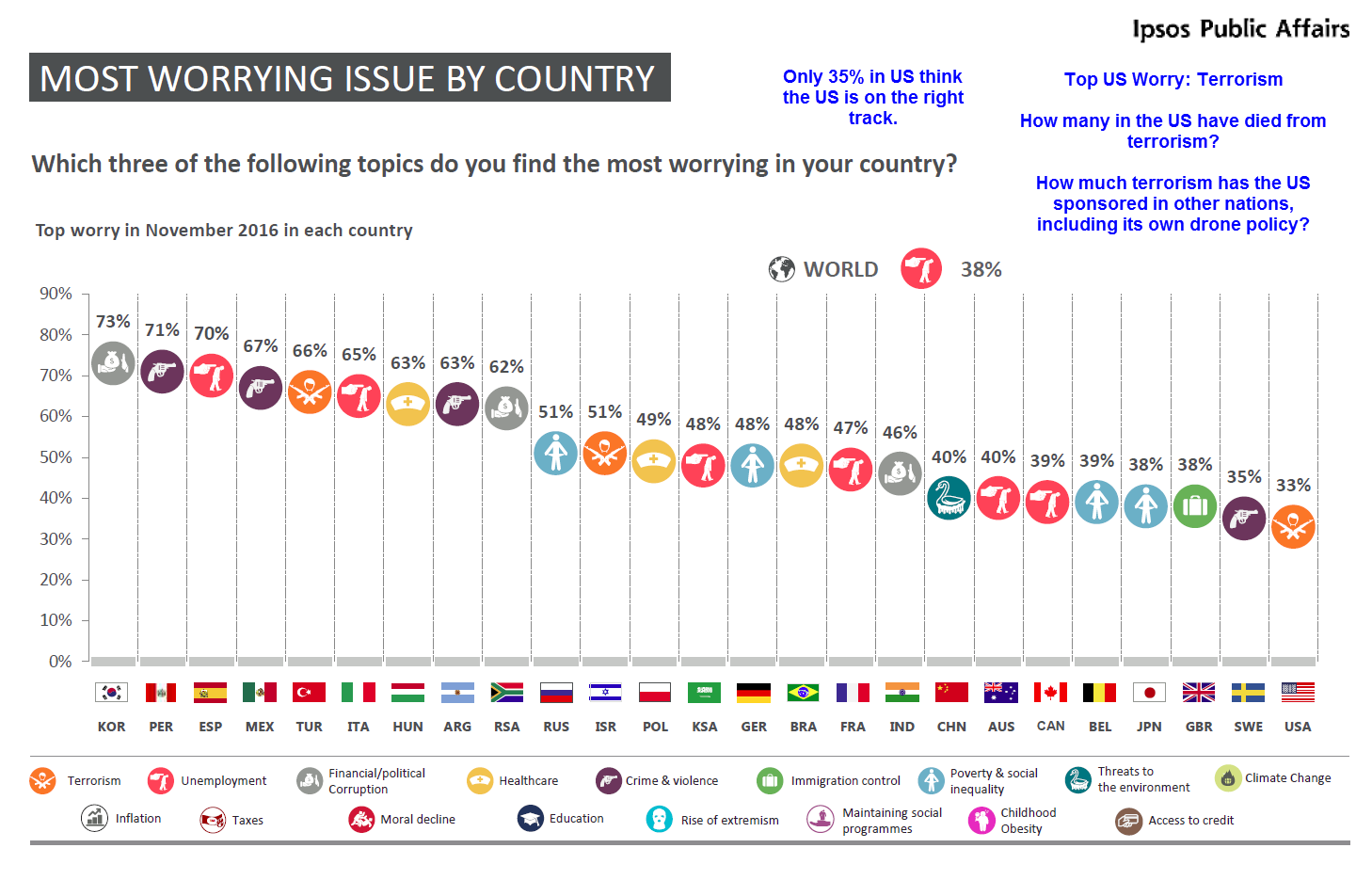 Public Affairs. Country of Issue. The most Crime Countries. Public Affairs это определение.