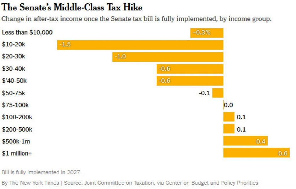 Nytimes Tax Reform Chart